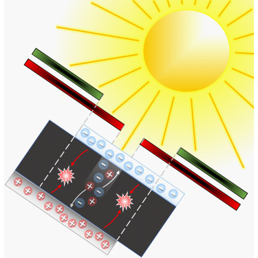 屏蔽的影响太阳能电池的开路电压和填充因子