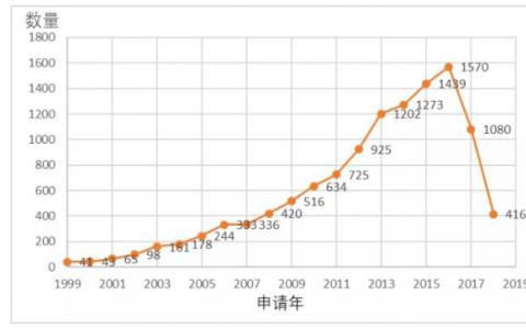 氘代药物国内与国外的研究进展简析