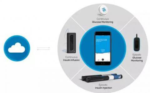 Insulet与三星共同推出Galaxy智能手机控制的胰岛素管理系统