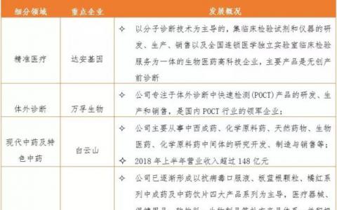 广州将生物医药产业列入重点发展的新兴战略产业加以扶持