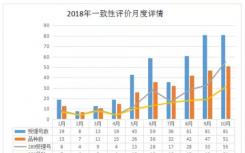 10月一致性评价快速推进阿 阿莫西林胶囊成爆款品种