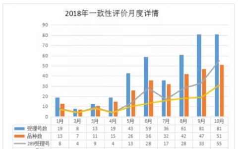 10月一致性评价快速推进阿 阿莫西林胶囊成爆款品种