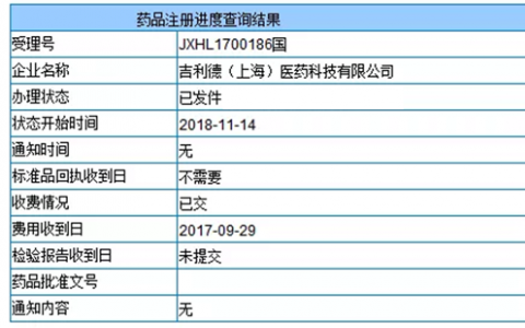 吉利德乙肝新药丙酚替诺福韦TAF在中国获批上市