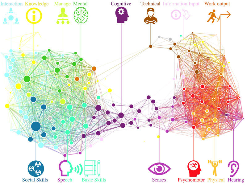 技能组合之间的联系阻止低收入工人获得薪水更高的工作