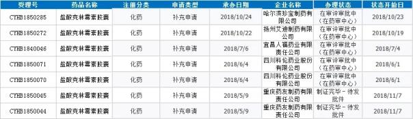 上海复星医药(集团)发布公告盐酸克林霉素胶囊过仿制药一致性评价