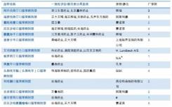 11个城市药品集中采购涉及众多药企厂商