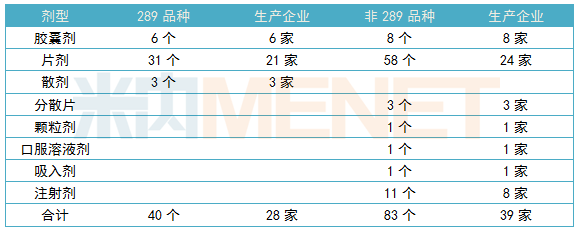 一致性评价和带量采购让药企压力山大