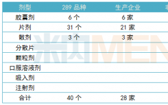 一致性评价和带量采购让药企压力山大