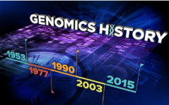 NHGRI口述历史收集以有影响力的基因组学研究人员为特色