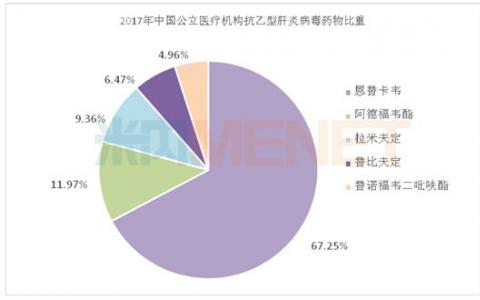 国家药监局批准 吉利德的丙酚替诺福韦上市