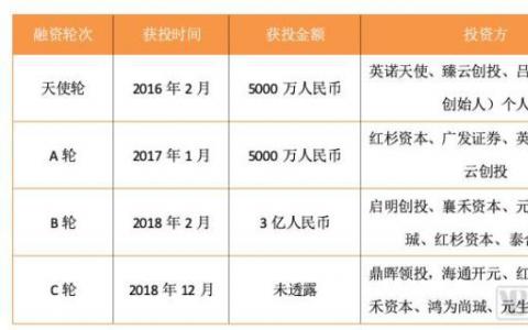 最新C1轮融资宣布完成推想科技