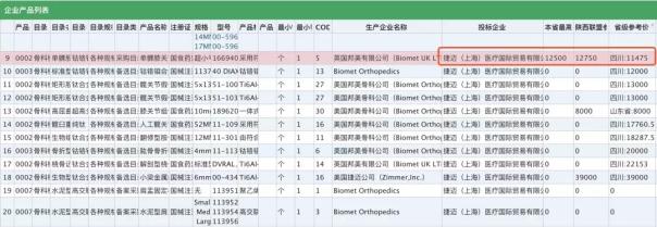 十三大类中的高值耗材价格信息曝光