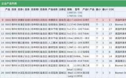 十三大类中的高值耗材价格信息曝光