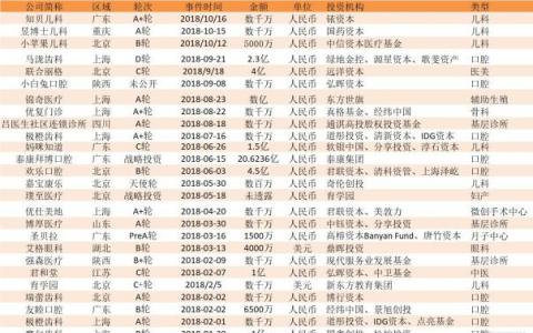 医疗行业发展可见的趋势