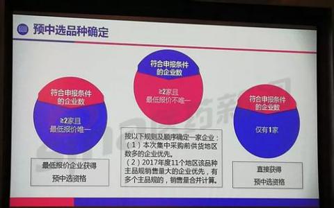 备受关注的 4+7 城市药品集中采购拟中选结果终于揭晓