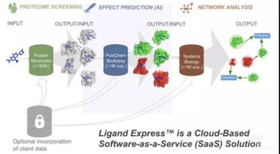  云端AI平台加速药物开发 德国默克与Cyclica达成合作