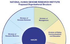 国家人类基因组研究所NHGRI宣布重组