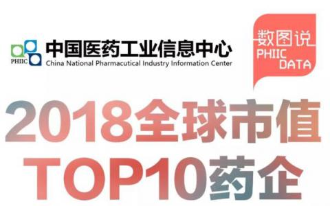 2018全球市值TOP10药企国内销售概况