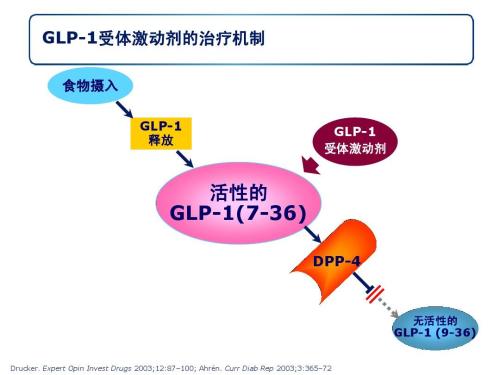 礼来GLP-1受体激动剂周制剂度拉糖肽正式获批进入中国