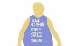 多种与肥胖有关的癌症发病率正在上升