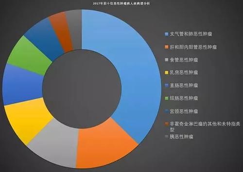 CRISPR排名前600位癌症目标