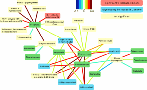 为基于Microbiome的药物开发商提供种子投资