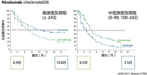 新的计算框架揭示了关节炎药物对基因表达的影响