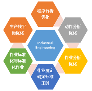 利用分子束改善组织工程