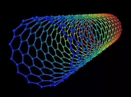 新技术可以深入了解纳米材料的形成和发展过程