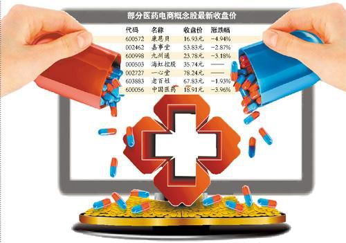 医药电商将给中国医药产业带来转型机遇
