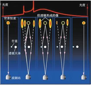 新的计算技术可以解析压缩的X射线数据