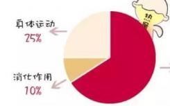 降低代谢率可以防止基因突变的不利影响