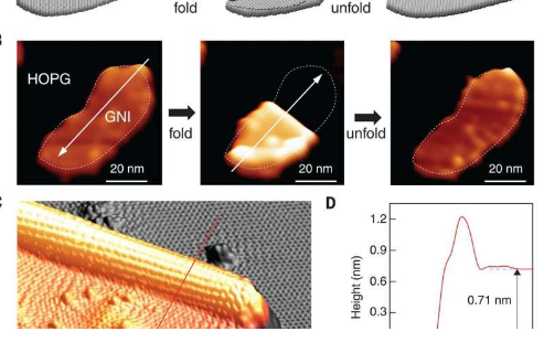 使用扫描隧道显微镜从石墨烯制作折纸结构