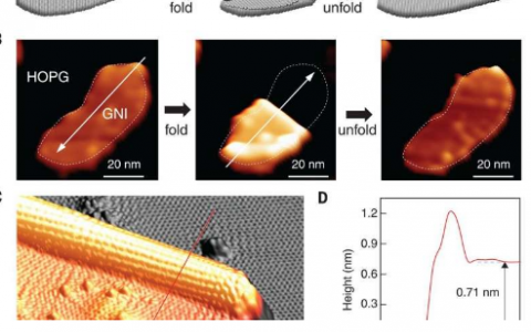 使用扫描隧道显微镜从石墨烯制作折纸结构
