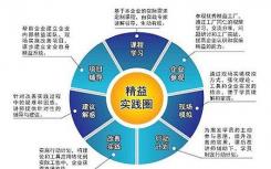 探索改变微生物细胞的方法以改善各种产品的生产方式