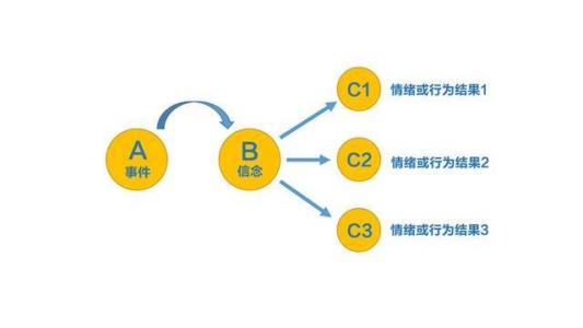 发现一氧化二氮的两个重要产物之间的新联系