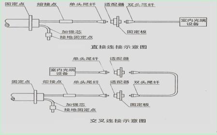 尾纤方法是基于该技术合成和测试大量尾纤类型的能力