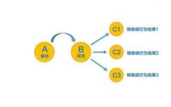 发现一氧化二氮的两个重要产物之间的新联系