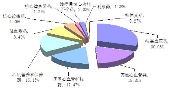 研究人员发现与血脂水平和心血管风险相关的新遗传变异