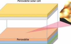 称为钙钛矿的多功能化合物因其在下一代太阳能技术中的应用而受到重