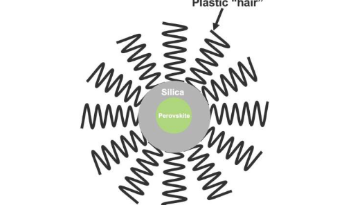 新型钙钛矿纳米晶体具有塑料头发和二氧化硅的铠装