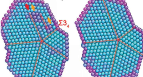 科学家解释了为什么有些分子会自发地排列成五片纳米级饼