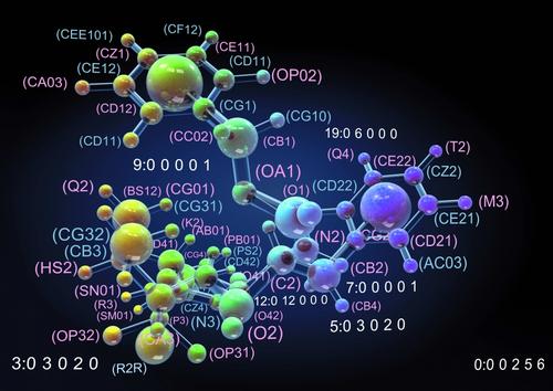 研究表明人类遗传学证据可预测药物开发成功