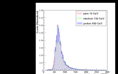 Testa Analytical推出用于光散射的Particle Explorer软件套件