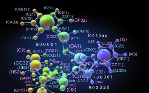 研究表明人类遗传学证据可预测药物开发成功