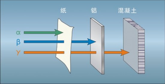 研究人员开发出更小 更轻的辐射屏蔽