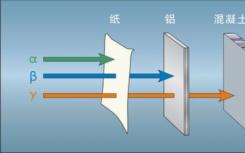 研究人员开发出更小 更轻的辐射屏蔽