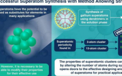 合成超原子 打开它们用作元素原子替代品的大门