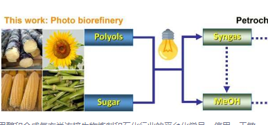 新型光催化方法将生物多元醇和糖类转化为甲醇和合成气