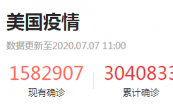 美国得州883个托儿所发现新冠  1335人的检测结果呈阳性